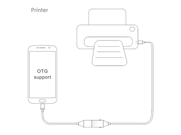 Xwave Kabl USB/OTG Magic USB 2.0 na Micro ,lightning 1m 