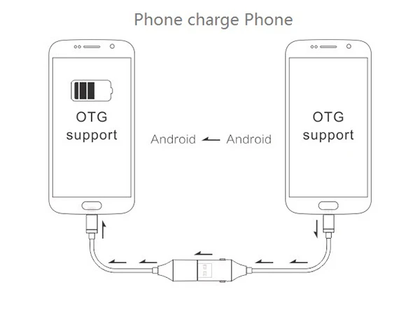 Xwave Kabl USB/OTG Magic USB 2.0 na Micro ,lightning 1m 