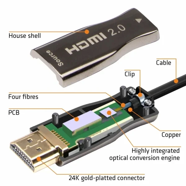 Fiber HDMI 2.0 100m,sa Motalicom,4K Aktivni Optički Cable (AOC) za video i audio,PCD310 drum 