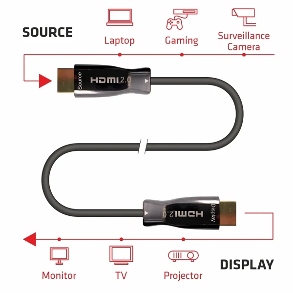 Fiber HDMI 2.0 30m na koturu,4K Aktivni Optički Cable (AOC) za video i audio 