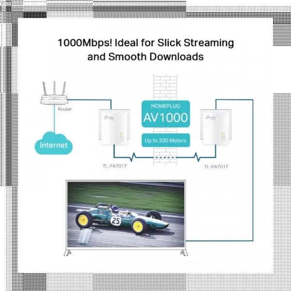Powerline Ethernet Adapter TP-Link TL-PA7017KIT