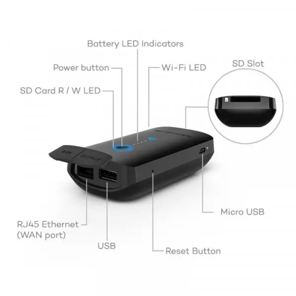 FileHub Plus/Wireless Router/Power bank 6700mAh RAVPower RP-WD03/USB/SD/RJ-45/Micro USB