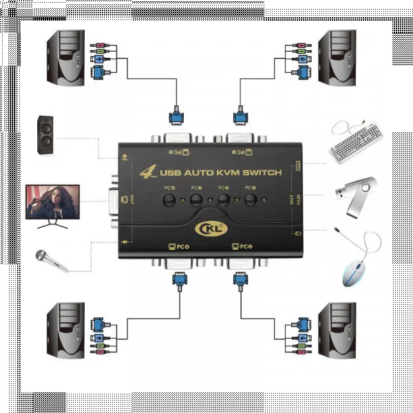 KVM Switch CKL-74UA 4 ports USB