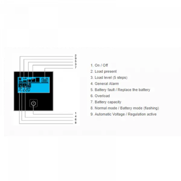 UPS Socomec NeTYS PR-MT 1500VA/1050W 230V 50/60Hz AVR, Sine wave, LCD, RJ45 zaštita, USB