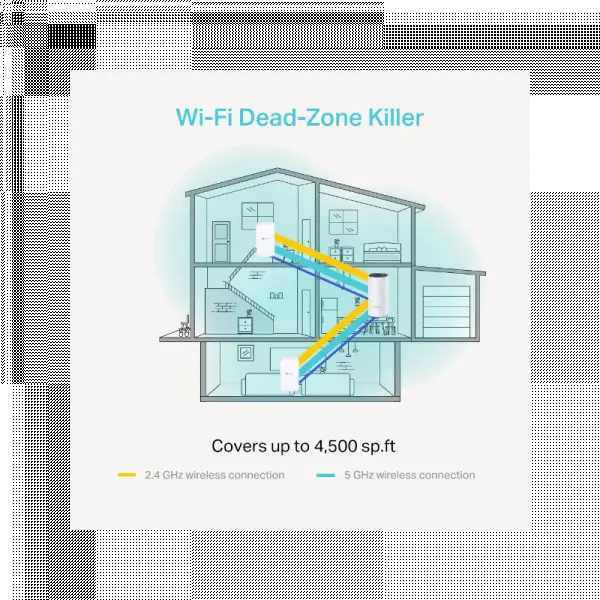 TP-link DECO M2(2-PACK) WiFi Whole--Home Mesh AC1200