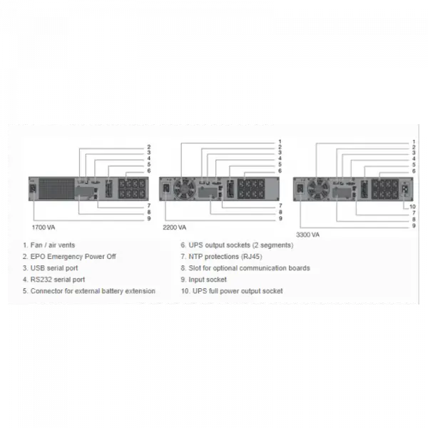 UPS Socomec NeTYS PR-RT 1700VA1350W 230V 5060Hz AVR, Sine wave, LCD, RJ45, 1xUSB, 1xRS232