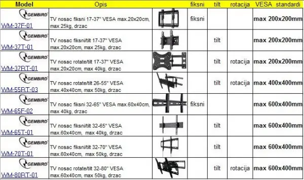 WM-37RT-01 Gembird TV nosac rotate/tilt 17-37\'' VESA max.20x20cm, max 40kg, drzac