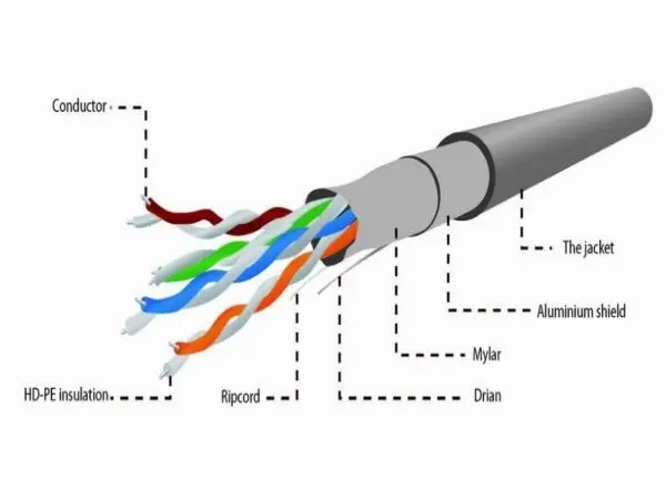 FPC-5051GE-SO-OUT FTP, cat.5E, Outdoor, solid, Cu. kotur 305m GEL FILLED!