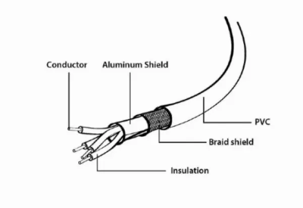 CCP-USB2-AM5P-6 USB Gembird 2.0 A-plug MINI 5PM 6ft, 1.8M