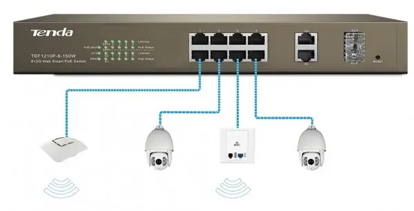 Tenda TEF1210P-8-150W LAN 8-Port 10/100M + 2 1000M +2 SFP Slots Switch