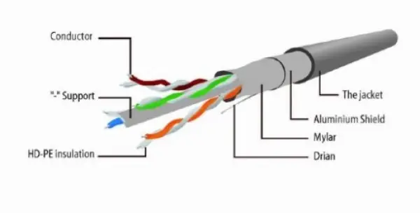 PP6-2M/BK Gembird Mrezni kabl, FTP CAT6, 2m Black