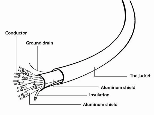CC-HDMI4L-1M Gembird HDMI kabl v.2.0 ethernet support 3D/4K TV 1m FO