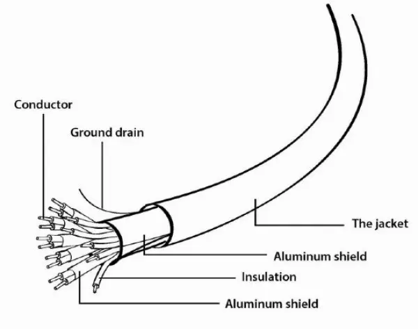 CCB-HDMIL-7.5M Gembird HDMI kabl, High speed, ethernet 3D/4K TV \''Select Plus Series\'' blister 7,5m