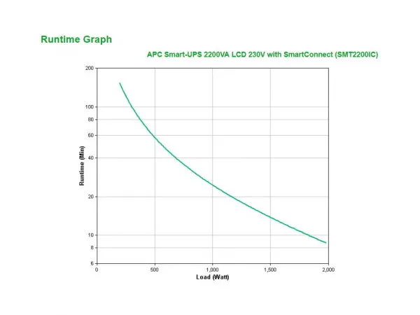 UPS APC Smart-UPS 2200VALCD230Vwith SmartConnect' ( 'SMT2200IC' ) 