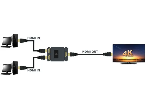 HDMI Switch Sandberg 2.0 4K 2-1 509-22