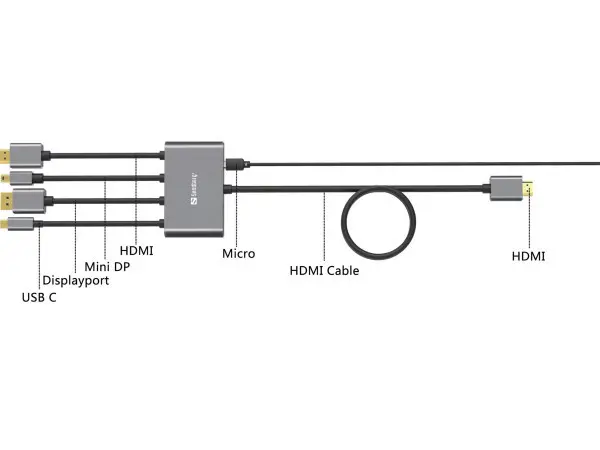 Kabl-display HUB Sandberg All-In-One USB CDPm DPHDMI - HDMI 2m 509-21