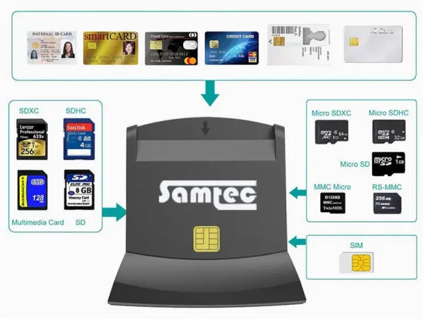Samtec Smart Card Reader SMT-603