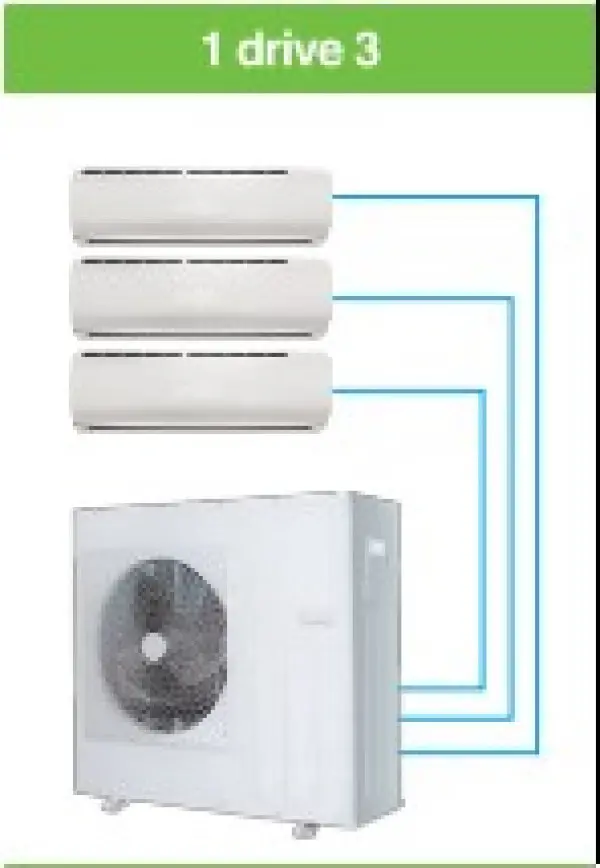 Klima sistem TESLA C3OU-27HDR1 multisplitmax 3 unutrasnje jedinicegas R410abela' ( 'C3OU-27HDR1' ) 