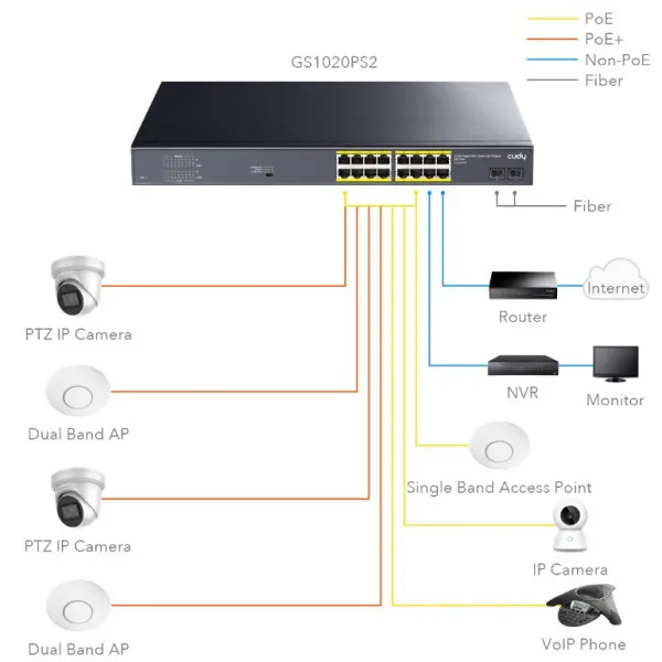 Cudy GS1020PS2 16-Port Gigabit PoE+ Switch with 2 Gigabit SFP ports 200W