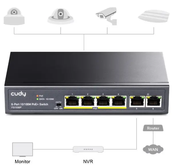 Cudy FS1006P 6-Port 10/100M PoE+ Switch, 60W internal max 32W/PoE, UPLINK, 250m, 4KV protection