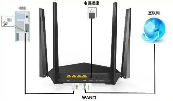 Tenda AC6 AC1200 wireless dual band ruter 2.4+5GHz, 1W/3L 10/100,1Ghz cpu, 4x5dBi hi pwr 12v1a