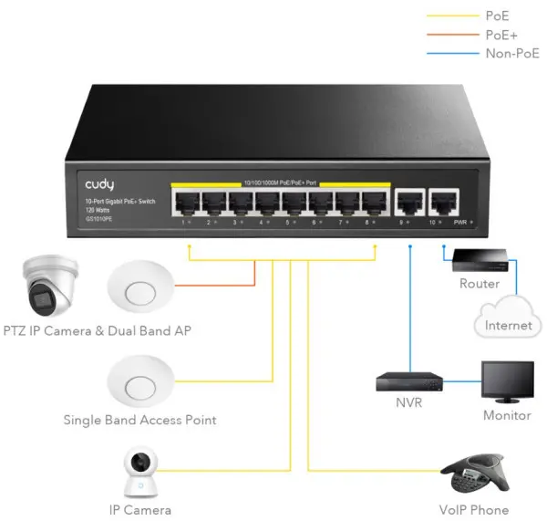 Cudy GS1010PE 8-Port Gbit PoE+ Switch with 2 Gbit Uplink Ports 120W, steel case